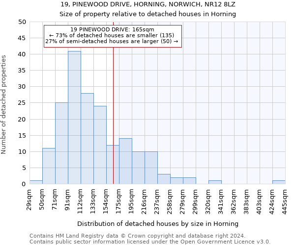 19, PINEWOOD DRIVE, HORNING, NORWICH, NR12 8LZ: Size of property relative to detached houses in Horning