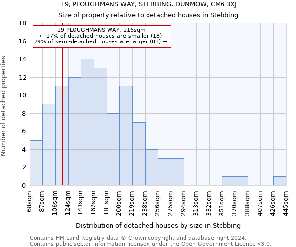 19, PLOUGHMANS WAY, STEBBING, DUNMOW, CM6 3XJ: Size of property relative to detached houses in Stebbing