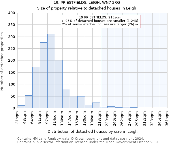 19, PRIESTFIELDS, LEIGH, WN7 2RG: Size of property relative to detached houses in Leigh