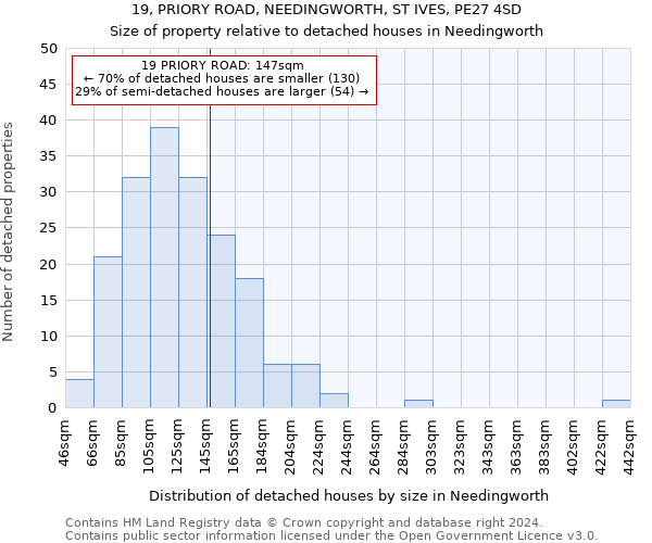 19, PRIORY ROAD, NEEDINGWORTH, ST IVES, PE27 4SD: Size of property relative to detached houses in Needingworth