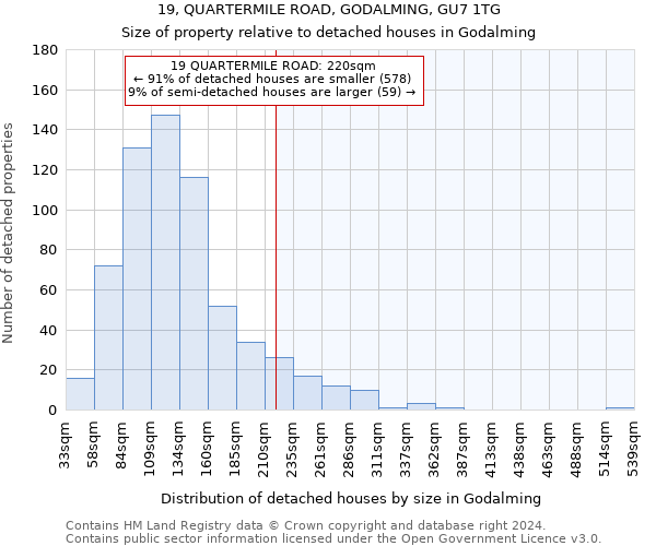 19, QUARTERMILE ROAD, GODALMING, GU7 1TG: Size of property relative to detached houses in Godalming