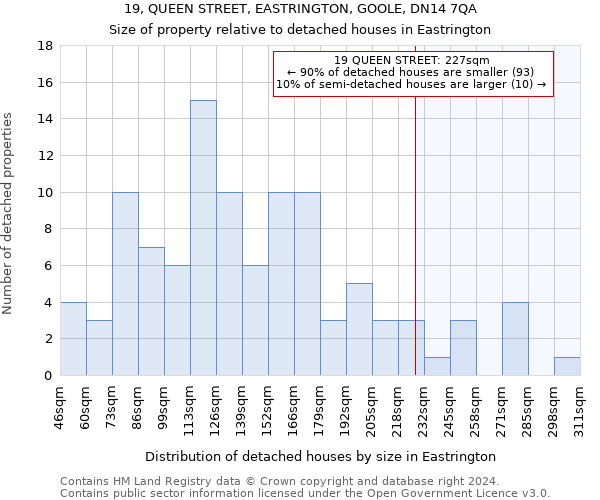 19, QUEEN STREET, EASTRINGTON, GOOLE, DN14 7QA: Size of property relative to detached houses in Eastrington