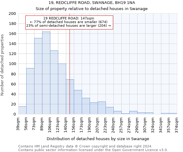 19, REDCLIFFE ROAD, SWANAGE, BH19 1NA: Size of property relative to detached houses in Swanage