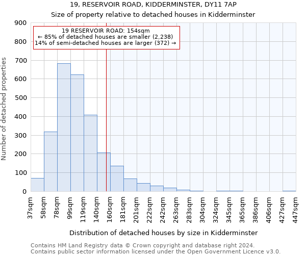 19, RESERVOIR ROAD, KIDDERMINSTER, DY11 7AP: Size of property relative to detached houses in Kidderminster