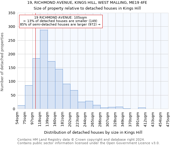 19, RICHMOND AVENUE, KINGS HILL, WEST MALLING, ME19 4FE: Size of property relative to detached houses in Kings Hill