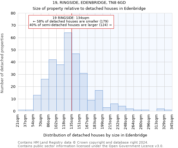 19, RINGSIDE, EDENBRIDGE, TN8 6GD: Size of property relative to detached houses in Edenbridge