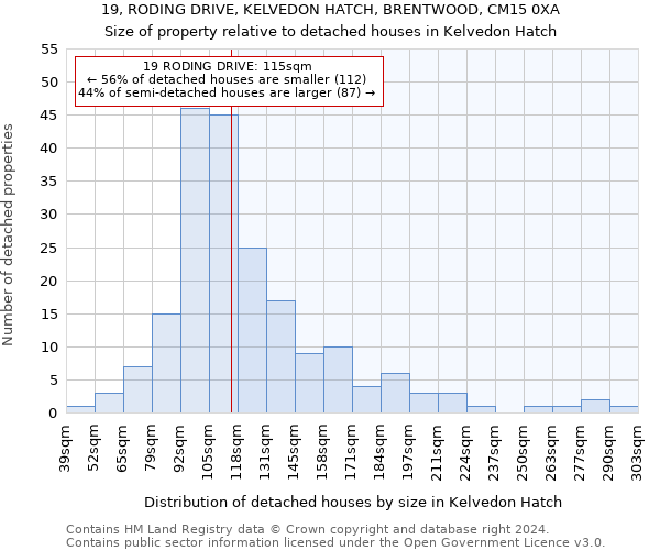 19, RODING DRIVE, KELVEDON HATCH, BRENTWOOD, CM15 0XA: Size of property relative to detached houses in Kelvedon Hatch