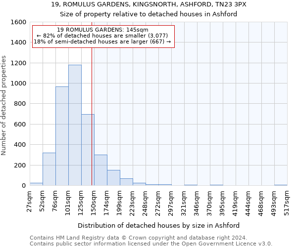 19, ROMULUS GARDENS, KINGSNORTH, ASHFORD, TN23 3PX: Size of property relative to detached houses in Ashford