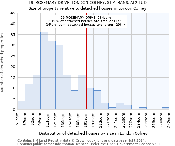 19, ROSEMARY DRIVE, LONDON COLNEY, ST ALBANS, AL2 1UD: Size of property relative to detached houses in London Colney