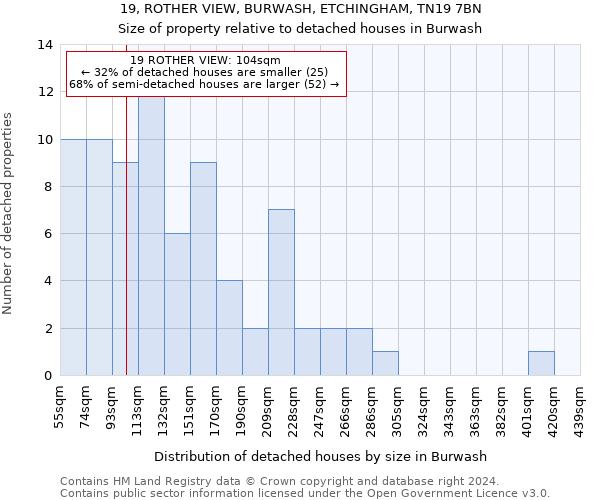 19, ROTHER VIEW, BURWASH, ETCHINGHAM, TN19 7BN: Size of property relative to detached houses in Burwash