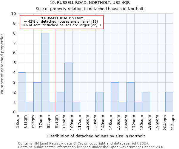 19, RUSSELL ROAD, NORTHOLT, UB5 4QR: Size of property relative to detached houses in Northolt