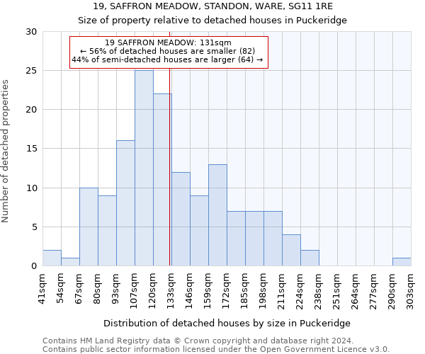 19, SAFFRON MEADOW, STANDON, WARE, SG11 1RE: Size of property relative to detached houses in Puckeridge