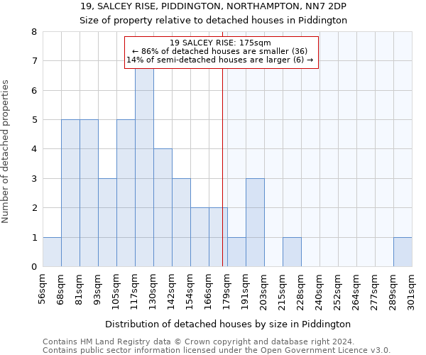 19, SALCEY RISE, PIDDINGTON, NORTHAMPTON, NN7 2DP: Size of property relative to detached houses in Piddington