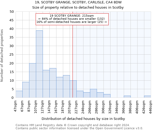 19, SCOTBY GRANGE, SCOTBY, CARLISLE, CA4 8DW: Size of property relative to detached houses in Scotby