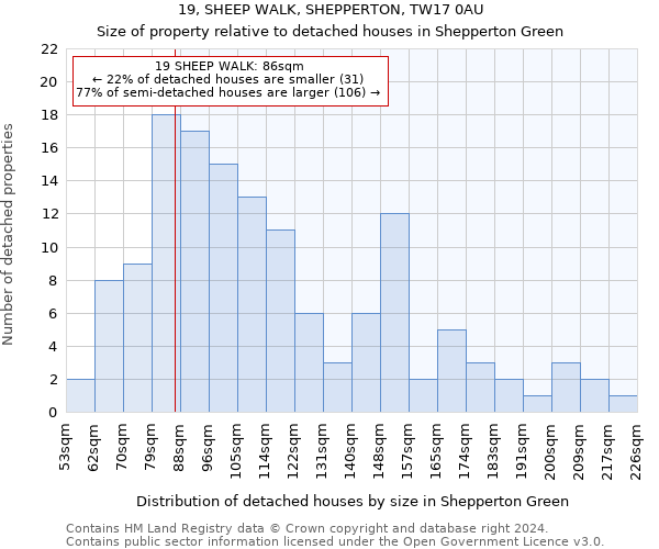 19, SHEEP WALK, SHEPPERTON, TW17 0AU: Size of property relative to detached houses in Shepperton Green