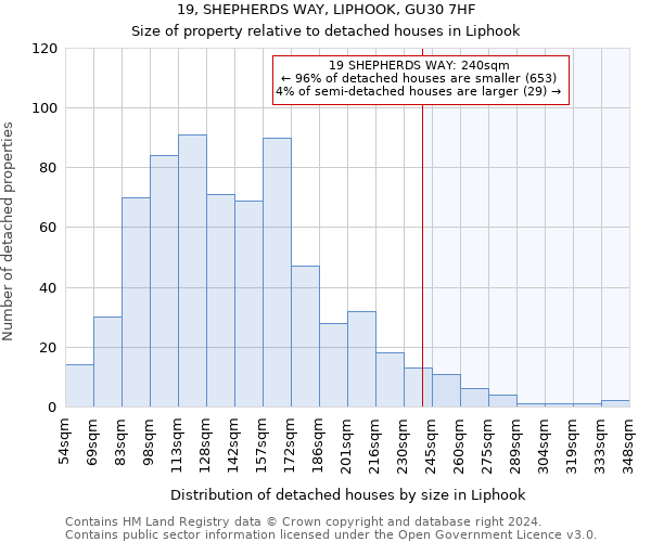 19, SHEPHERDS WAY, LIPHOOK, GU30 7HF: Size of property relative to detached houses in Liphook