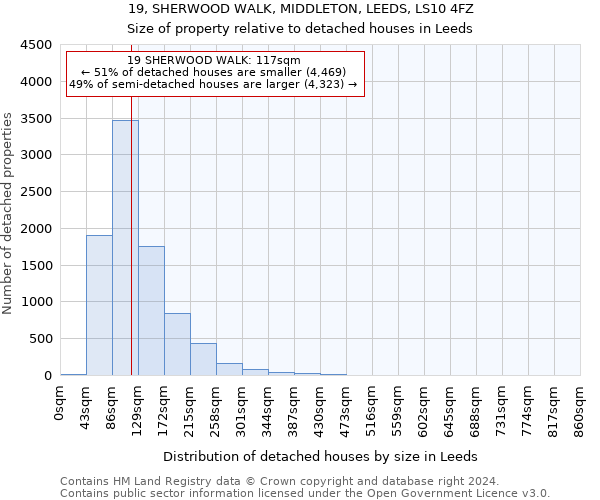 19, SHERWOOD WALK, MIDDLETON, LEEDS, LS10 4FZ: Size of property relative to detached houses in Leeds