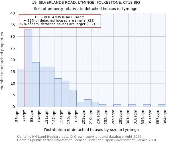 19, SILVERLANDS ROAD, LYMINGE, FOLKESTONE, CT18 8JG: Size of property relative to detached houses in Lyminge