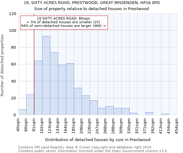 19, SIXTY ACRES ROAD, PRESTWOOD, GREAT MISSENDEN, HP16 0PD: Size of property relative to detached houses in Prestwood