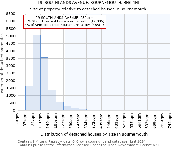 19, SOUTHLANDS AVENUE, BOURNEMOUTH, BH6 4HJ: Size of property relative to detached houses in Bournemouth