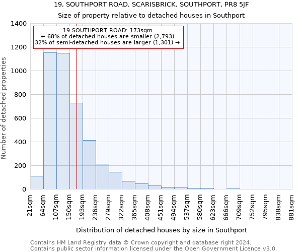 19, SOUTHPORT ROAD, SCARISBRICK, SOUTHPORT, PR8 5JF: Size of property relative to detached houses in Southport