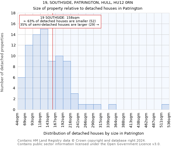 19, SOUTHSIDE, PATRINGTON, HULL, HU12 0RN: Size of property relative to detached houses in Patrington