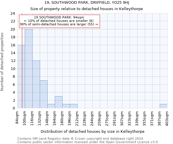 19, SOUTHWOOD PARK, DRIFFIELD, YO25 9HJ: Size of property relative to detached houses in Kelleythorpe