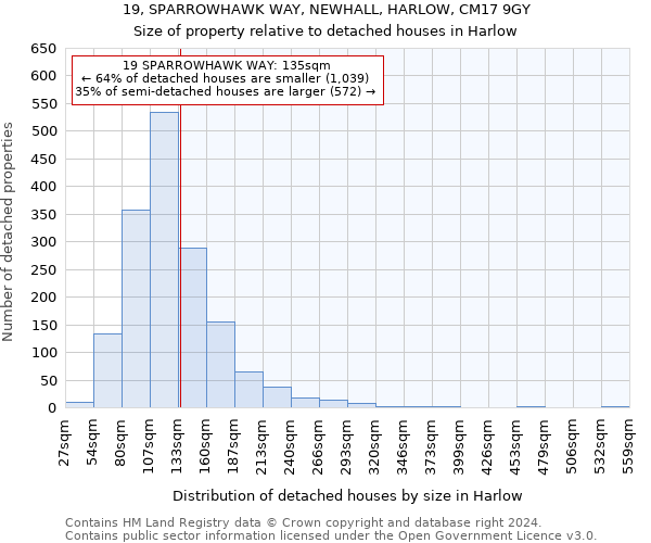 19, SPARROWHAWK WAY, NEWHALL, HARLOW, CM17 9GY: Size of property relative to detached houses in Harlow