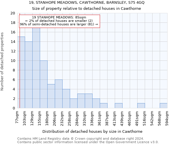 19, STANHOPE MEADOWS, CAWTHORNE, BARNSLEY, S75 4GQ: Size of property relative to detached houses in Cawthorne