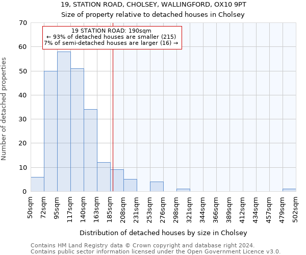 19, STATION ROAD, CHOLSEY, WALLINGFORD, OX10 9PT: Size of property relative to detached houses in Cholsey