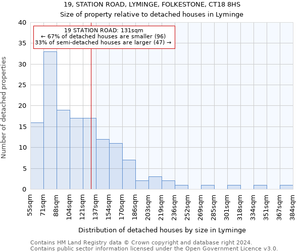 19, STATION ROAD, LYMINGE, FOLKESTONE, CT18 8HS: Size of property relative to detached houses in Lyminge