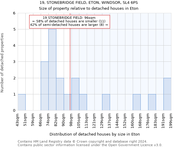 19, STONEBRIDGE FIELD, ETON, WINDSOR, SL4 6PS: Size of property relative to detached houses in Eton