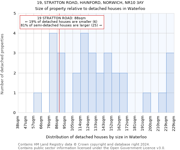 19, STRATTON ROAD, HAINFORD, NORWICH, NR10 3AY: Size of property relative to detached houses in Waterloo