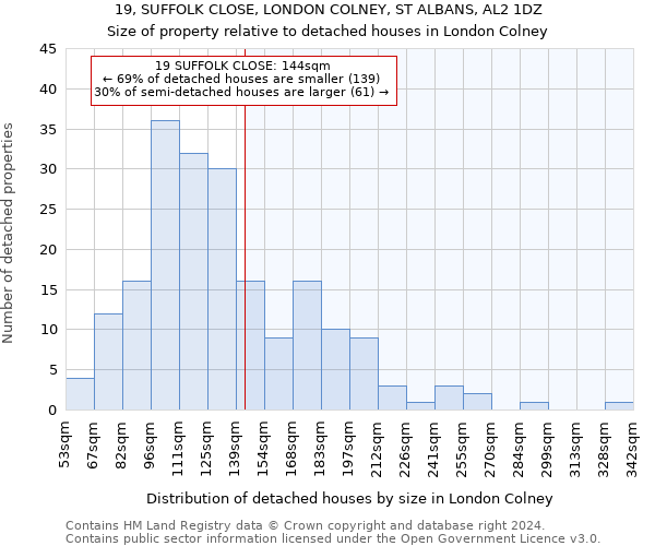 19, SUFFOLK CLOSE, LONDON COLNEY, ST ALBANS, AL2 1DZ: Size of property relative to detached houses in London Colney