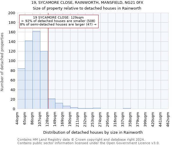 19, SYCAMORE CLOSE, RAINWORTH, MANSFIELD, NG21 0FX: Size of property relative to detached houses in Rainworth