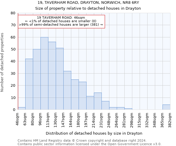 19, TAVERHAM ROAD, DRAYTON, NORWICH, NR8 6RY: Size of property relative to detached houses in Drayton