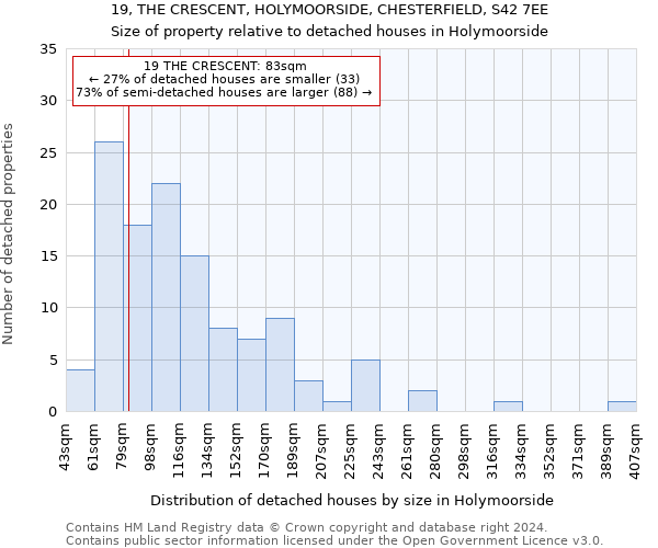 19, THE CRESCENT, HOLYMOORSIDE, CHESTERFIELD, S42 7EE: Size of property relative to detached houses in Holymoorside