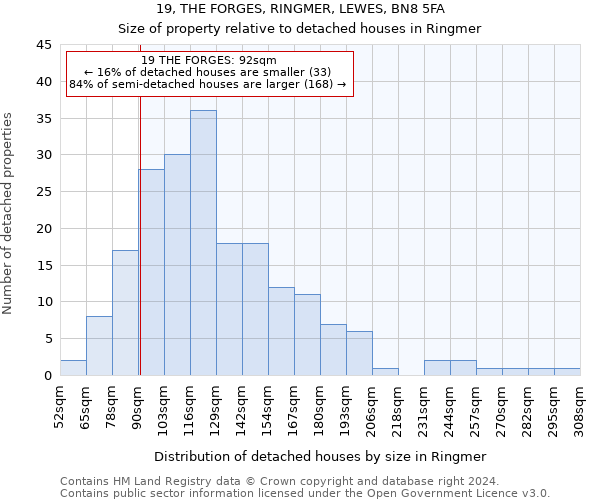 19, THE FORGES, RINGMER, LEWES, BN8 5FA: Size of property relative to detached houses in Ringmer