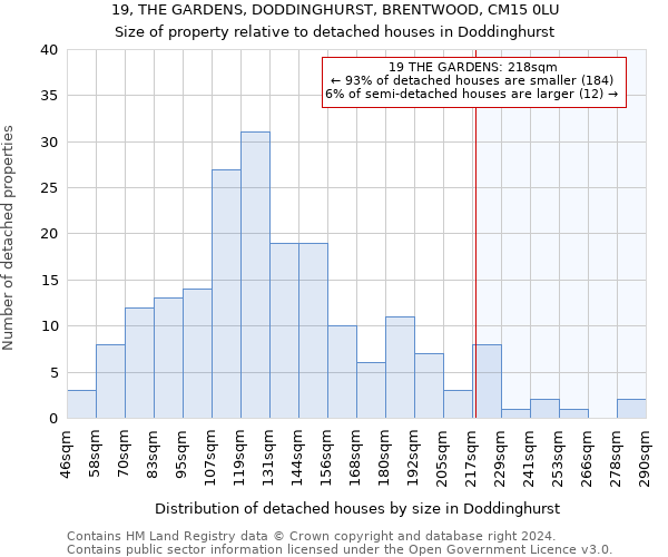 19, THE GARDENS, DODDINGHURST, BRENTWOOD, CM15 0LU: Size of property relative to detached houses in Doddinghurst