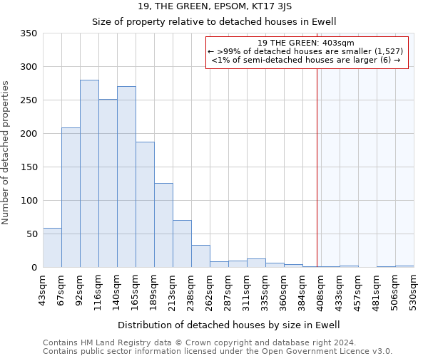 19, THE GREEN, EPSOM, KT17 3JS: Size of property relative to detached houses in Ewell