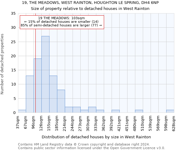 19, THE MEADOWS, WEST RAINTON, HOUGHTON LE SPRING, DH4 6NP: Size of property relative to detached houses in West Rainton