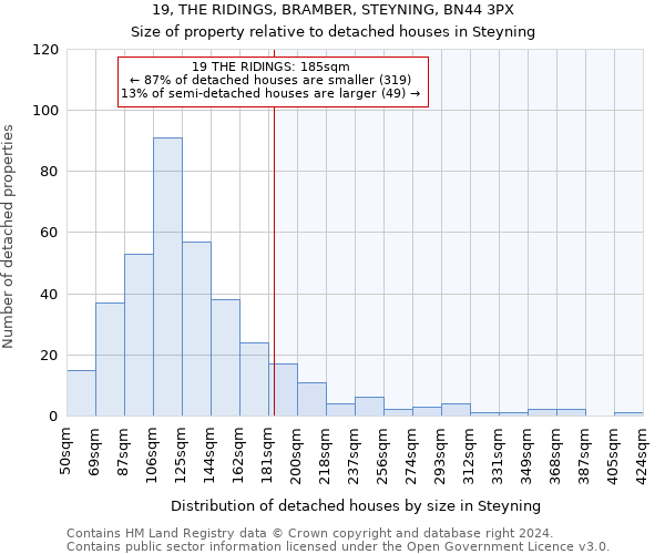 19, THE RIDINGS, BRAMBER, STEYNING, BN44 3PX: Size of property relative to detached houses in Steyning