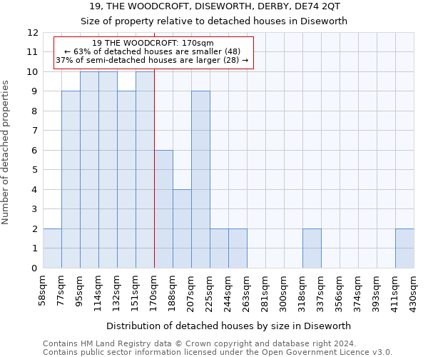 19, THE WOODCROFT, DISEWORTH, DERBY, DE74 2QT: Size of property relative to detached houses in Diseworth