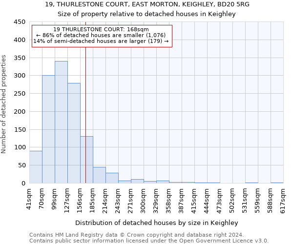 19, THURLESTONE COURT, EAST MORTON, KEIGHLEY, BD20 5RG: Size of property relative to detached houses in Keighley