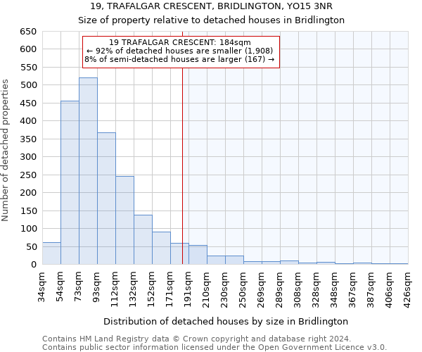 19, TRAFALGAR CRESCENT, BRIDLINGTON, YO15 3NR: Size of property relative to detached houses in Bridlington