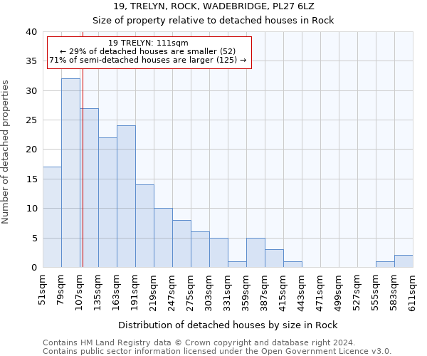 19, TRELYN, ROCK, WADEBRIDGE, PL27 6LZ: Size of property relative to detached houses in Rock