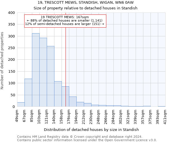 19, TRESCOTT MEWS, STANDISH, WIGAN, WN6 0AW: Size of property relative to detached houses in Standish