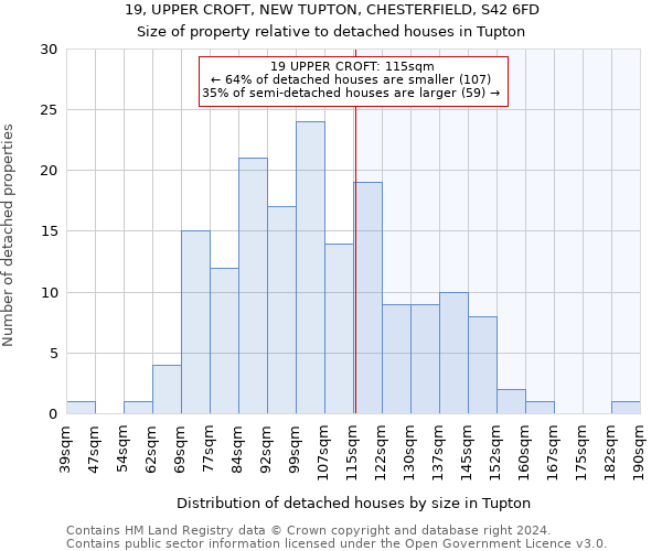 19, UPPER CROFT, NEW TUPTON, CHESTERFIELD, S42 6FD: Size of property relative to detached houses in Tupton