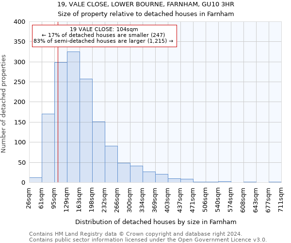 19, VALE CLOSE, LOWER BOURNE, FARNHAM, GU10 3HR: Size of property relative to detached houses in Farnham