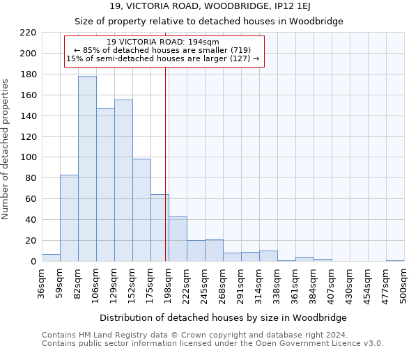 19, VICTORIA ROAD, WOODBRIDGE, IP12 1EJ: Size of property relative to detached houses in Woodbridge